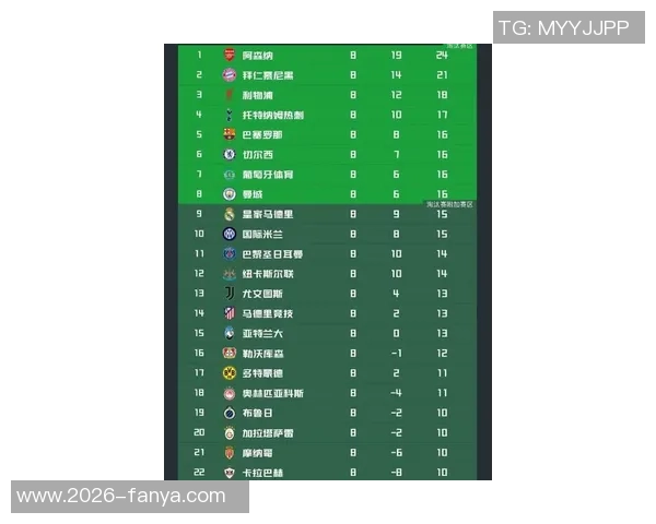 英超球队在欧冠中表现抢眼24场仅3负3队保持不败排名前列 英超球队在欧冠中表现抢眼24场仅3负3队保持不败排名前列
