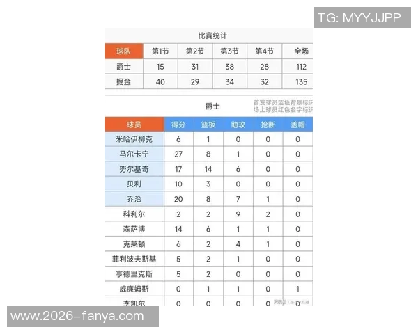 穆雷单场50分带队4胜1负约基奇同场却仅1胜4负的反差分析