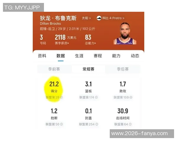 狄龙谈球队表现詹姆斯得分10分里夫斯实际得分16分防守实力跻身联盟前五